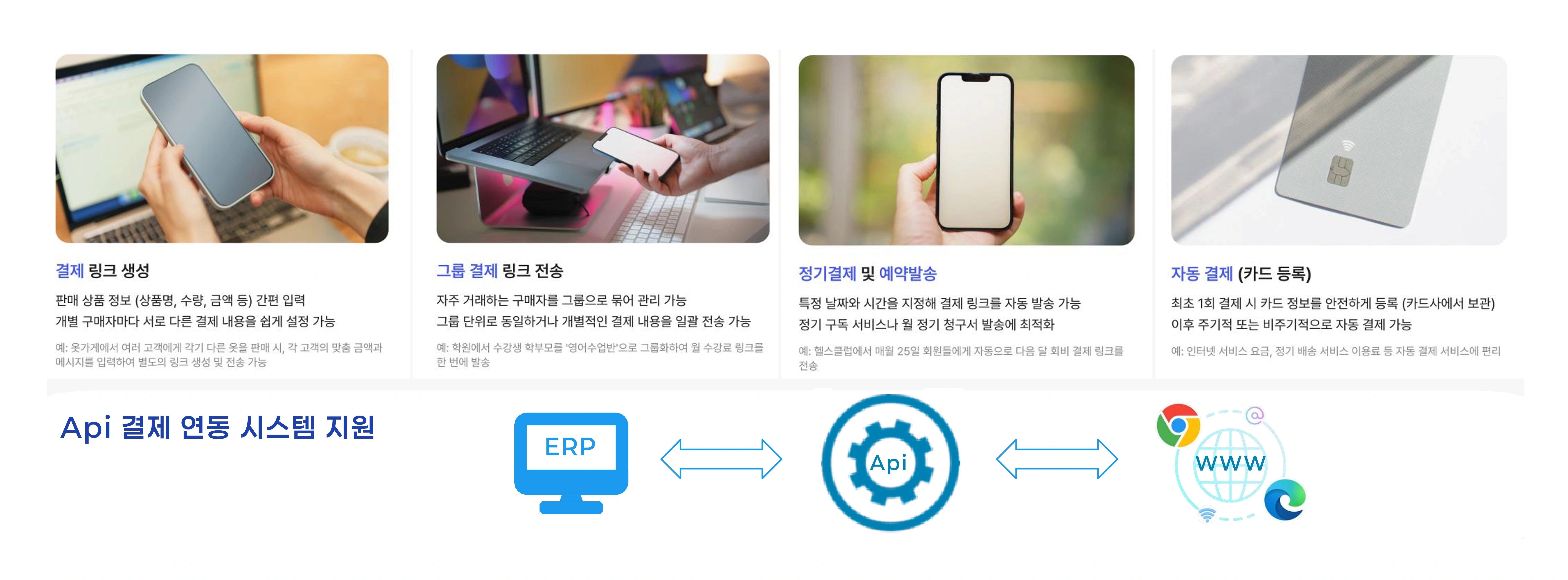 비대면 결제 기능 및 ERP/EMR 연동 다이어그램
